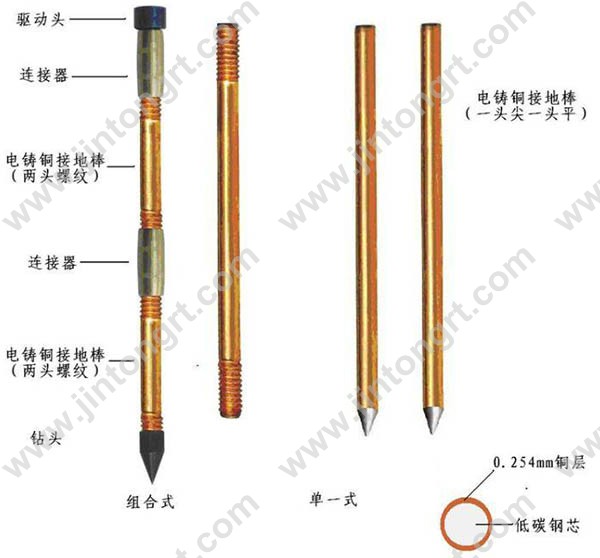 H型電鍍銅包鋼接地材料 H型電鍍銅包鋼接地材料