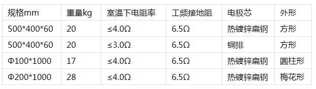 接地模塊規(guī)格型號(hào).jpg 接地模塊規(guī)格型號(hào).jpg